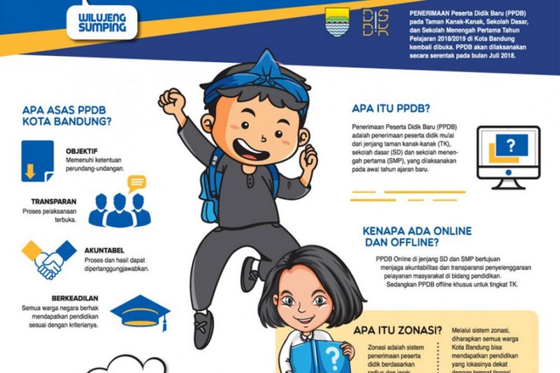 Menyimak PPDB 2019 Kota Bandung