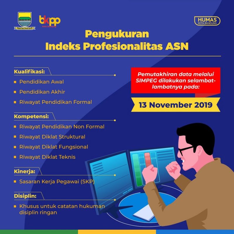 Pengukuran Indeks Profesionalitas ASN 2019